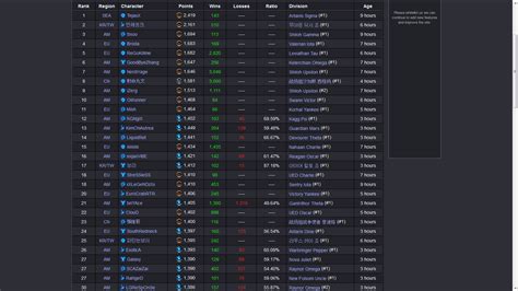 sc2ranks .